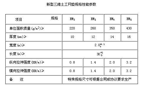 三维土工网垫